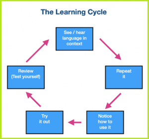 Plan Preparation of IELTS